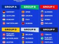 世界杯对阵表2021(2021世界杯战况表)
