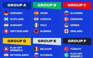 原标题：英格兰为即将到来的2024年欧洲杯预选赛命名25人大名单